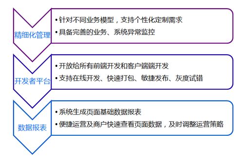 苏宁易购cms架构演进 泰坦平台的探索与实践